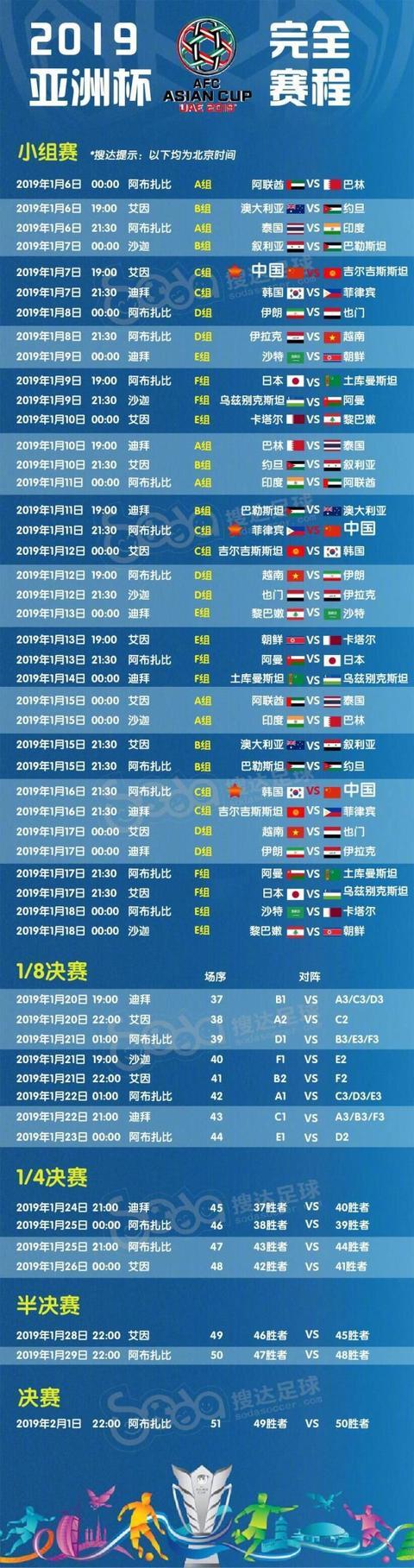 亚洲杯各小组排名一览表