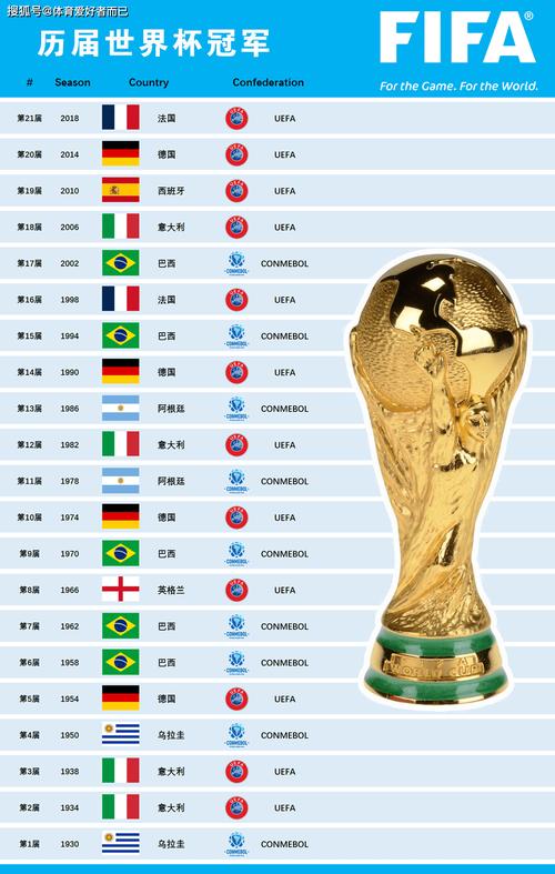 全世界足球排名前十位