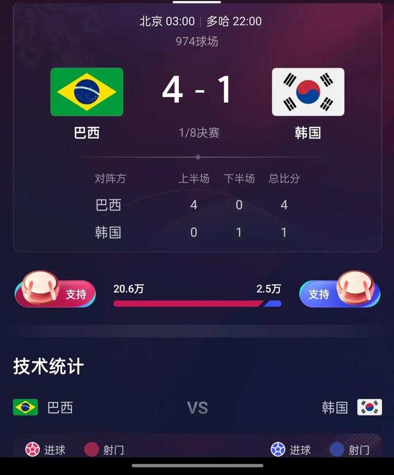 巴西VS韩国比分预测分析的相关图片